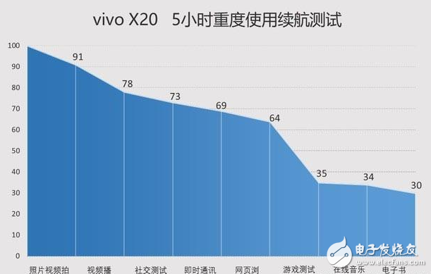 國產全面破開撕！努比亞z17s、小米MIX2、vivoX20對比評測：誰更具性價比