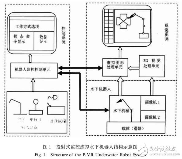 機器人的虛擬監(jiān)控技術系統(tǒng)設計研究