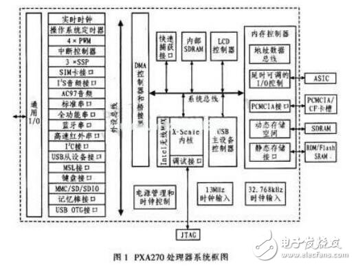 基于機器人嵌入式控制系統設計