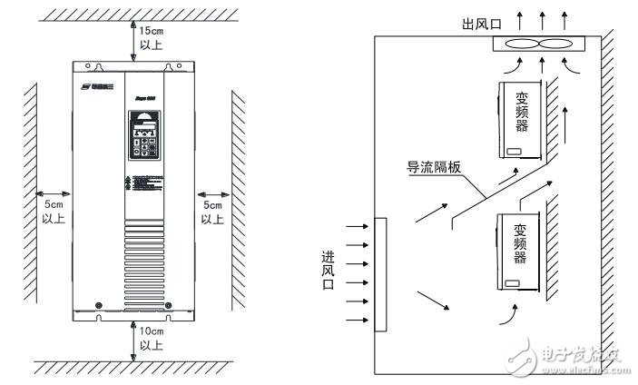 Hope800系列變頻器的操作及運行