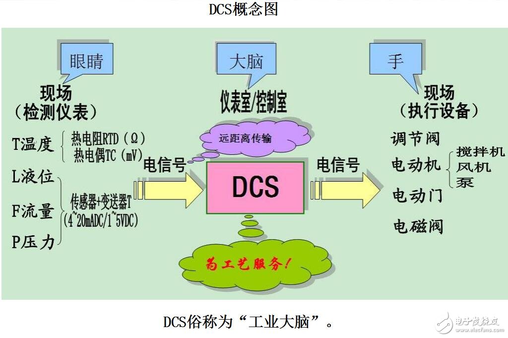 HOLLiAS-MACSⅤ系統概述及結構