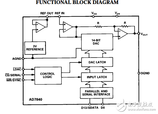 LC2 MOS完整的14位數模轉換器AD7840數據表