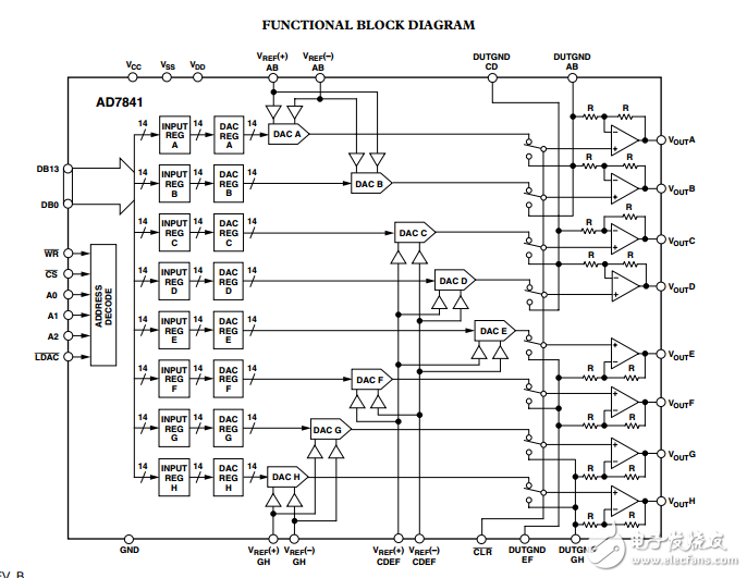 AD7841八進制14位并行輸入電壓輸出DAC數(shù)據(jù)表 
