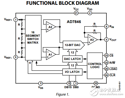LC2 MOS 16位電壓輸出數(shù)模轉(zhuǎn)換器AD7846數(shù)據(jù)表   