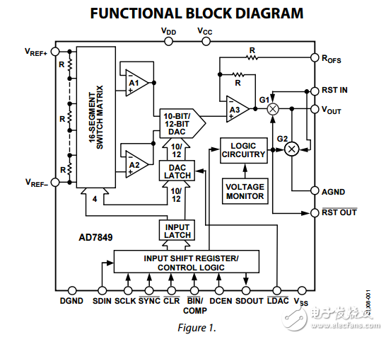 串行輸入14位和16位數(shù)模轉(zhuǎn)換器AD7849數(shù)據(jù)表