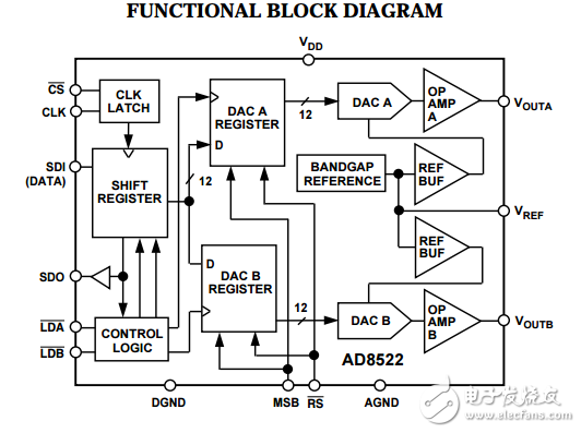 5volt串行輸入光子12位的數(shù)模轉(zhuǎn)換器AD8522數(shù)據(jù)表