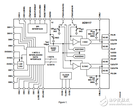 雙低功率8/10/12/14位TX-DAC數字到模擬轉換器ad9114/ad9115/ad9116/ad9117數據表