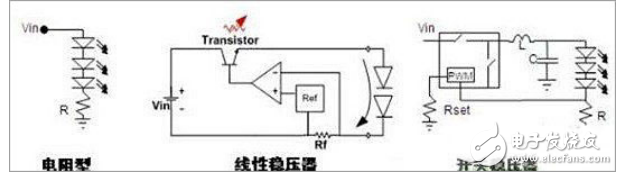 常見的DC-DC LED驅動方式與LED驅動電源的拓撲結構選擇