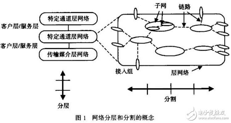 光通信技術(shù)與OTN的主要技術(shù)及其發(fā)展