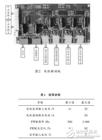 吸塵機器人硬件設計分析