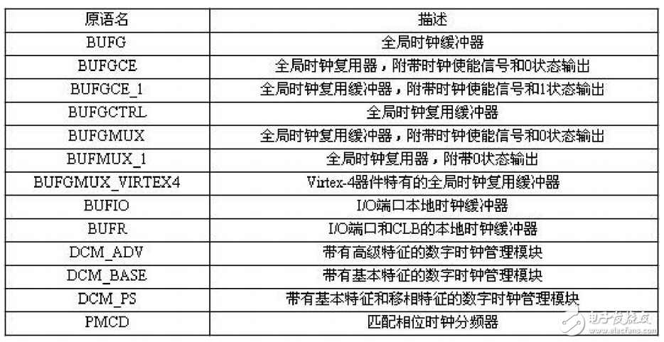 xilinx 原語使用方法