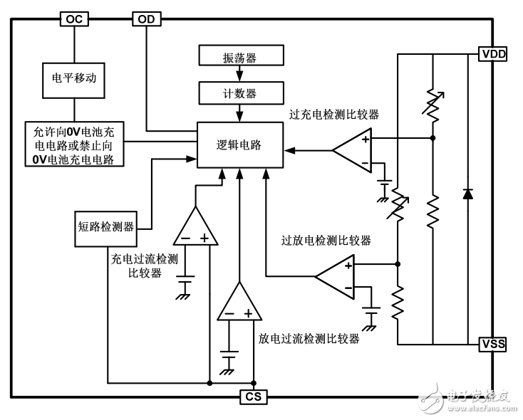 LY2003系列 4.35V鋰電池保護IC