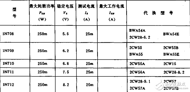 基于彩電電源元器件參數和代換手冊