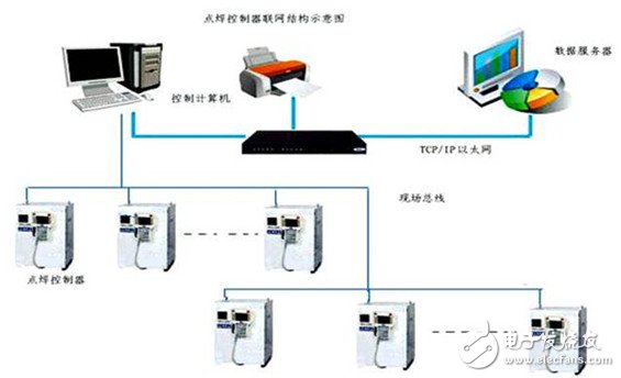 dcs與fcs的區別與聯系