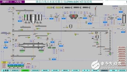 水泥廠dcs控制系統(tǒng)