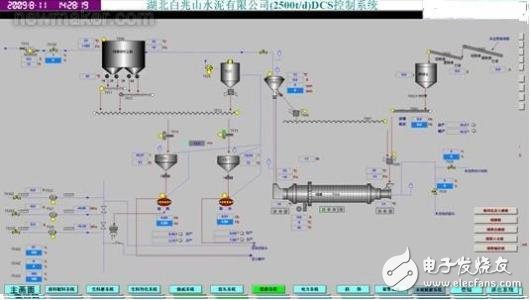水泥廠dcs控制系統(tǒng)