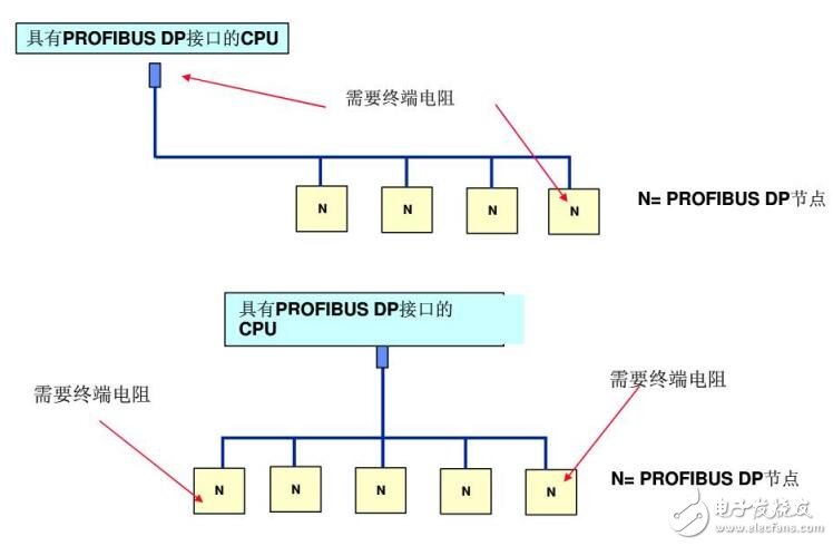 網絡時段診斷及HMI應用