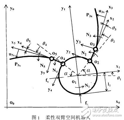 基于柔性機器人的振動抑制軌跡算法設計應用