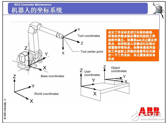 基于ABB機器人的工件坐標說明