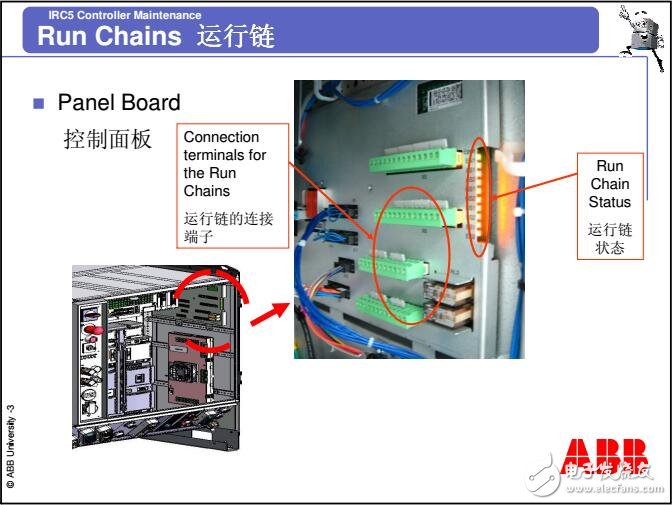 基于ABB機器人的IRC5控制器維護