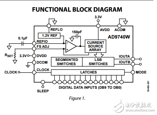 10位210MSPS的數模轉換器AD9740W數據表
