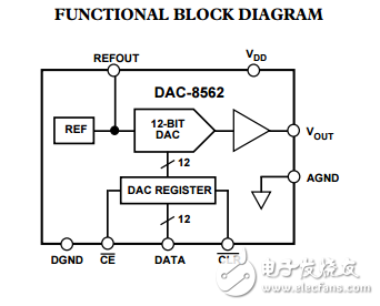 5伏并聯輸入完整的12位數模轉換器DAC8562數據表