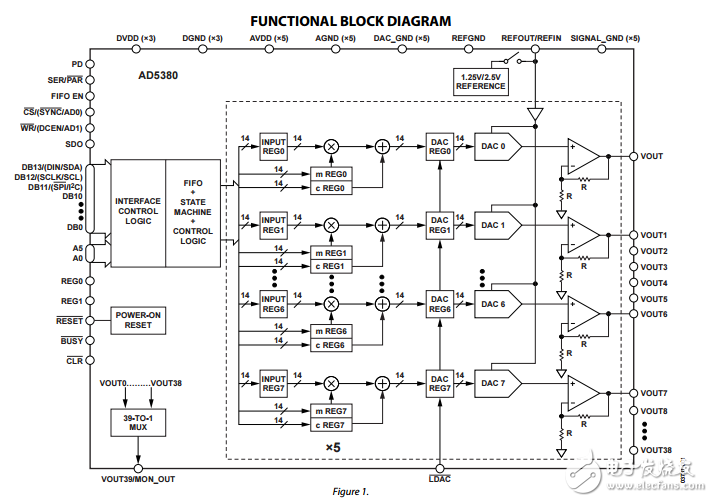 40通道3/5伏單電源14位密集數模轉換器ad5380數據表