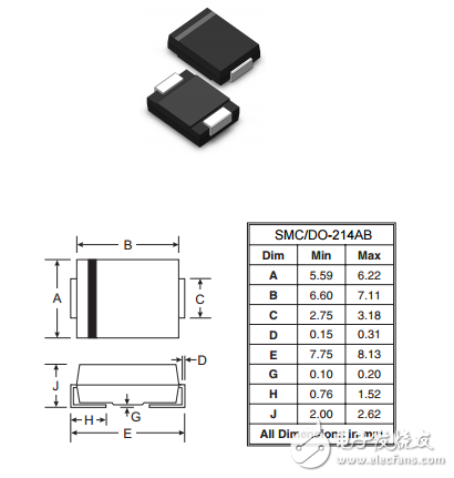 1.5SMC6.8A(CA) - 1.5SMC440A(CA)表面貼裝瞬態電壓抑制器