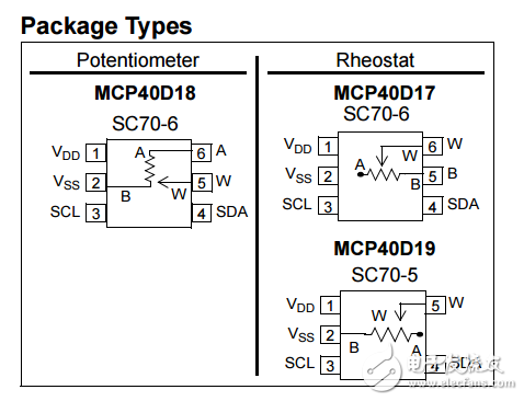 7位單I2C（命令代碼）數字電位器揮發性存儲器SC70的MCP40D17/18/19數據表