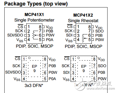7/8位單/雙非揮發性存儲器SPI數字電位器MCP414X/416X/424X/426X數據表