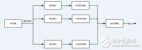 解讀決策樹與隨機(jī)森林模型的概念