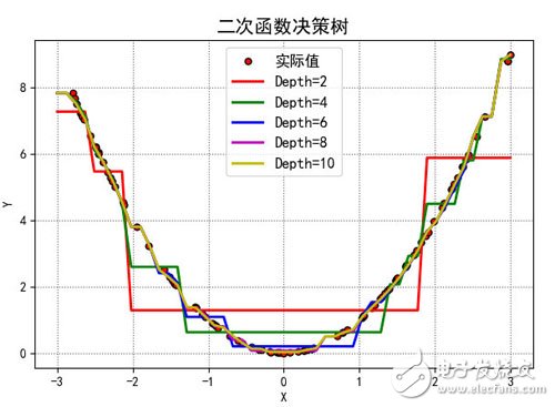 解讀決策樹與隨機(jī)森林模型的概念