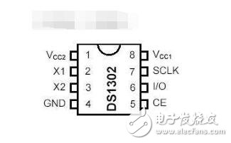 ds1302芯片介紹，ds1302工作原理解析
