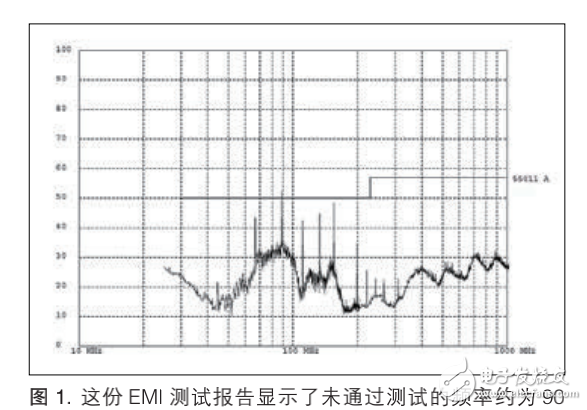 EMI 調試實踐