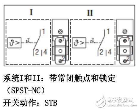 ATH-SW系列溫度開關(guān)功能及型號