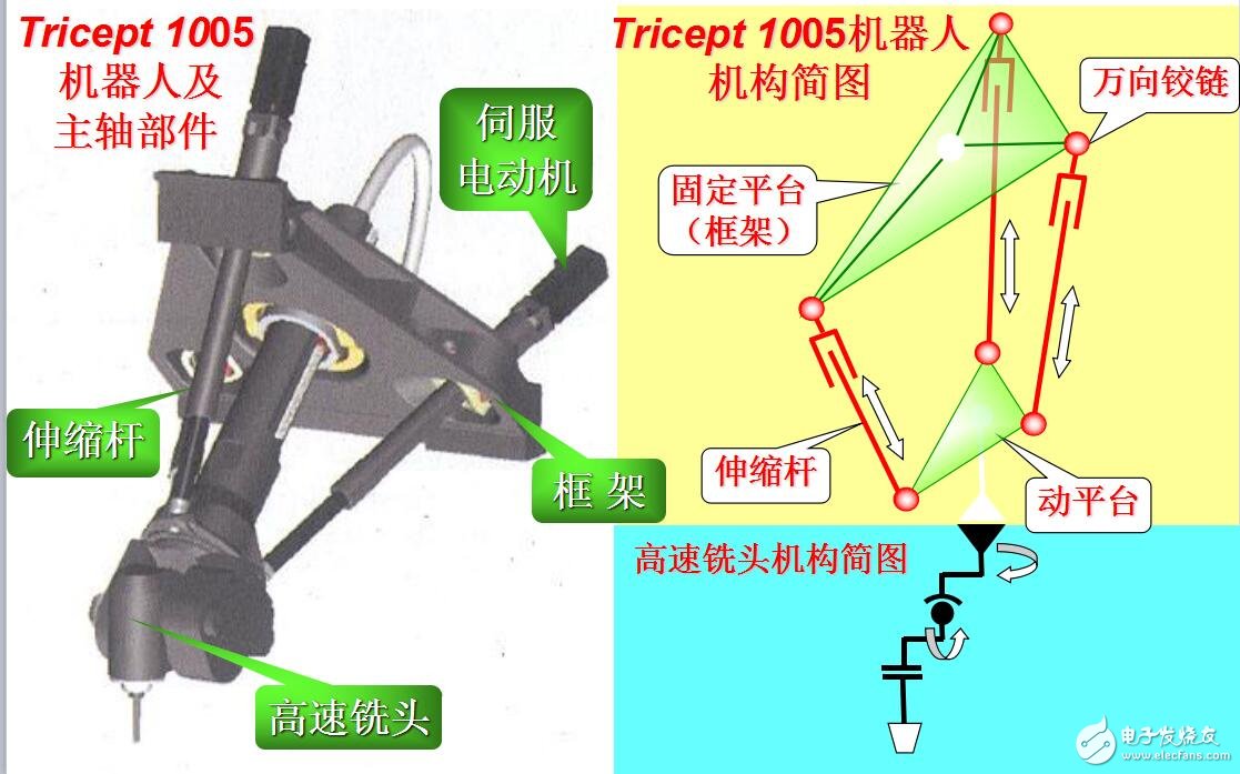 基于工業機器人的應用領域及結構