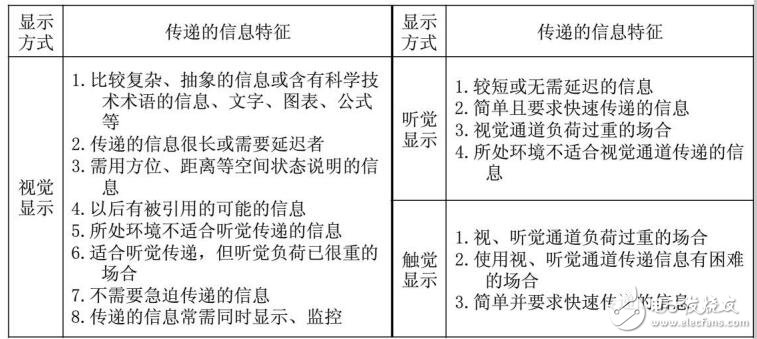 人機界面的概述及控制器設(shè)計