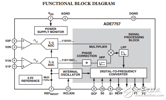 ADE7757電能計(jì)量芯片集成振蕩器