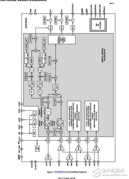 多相多功能電能計量芯片ade7854a/ade7858a/ade7868a/ade7878a數據表