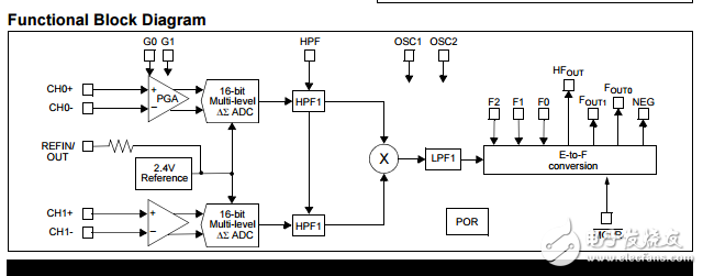 MCP3905A/05L/06A有功有功脈沖輸出能量計量集成電路