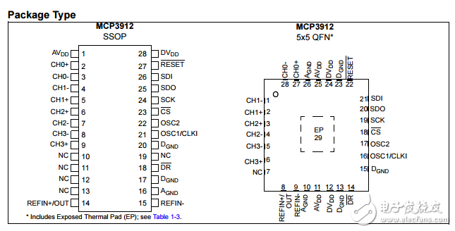 3V的四路模擬前端MCP3912數(shù)據(jù)表 