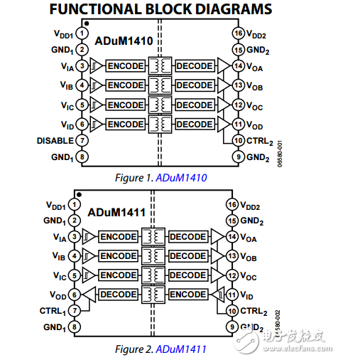 四通道數字隔離器adum1410/adum1411/adum1412數據表