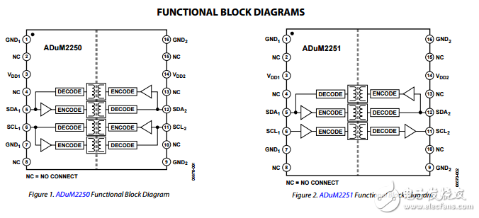 熱插拔雙I2C總線隔離器5千伏adum2250/adum2251數據表