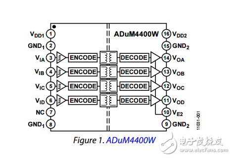 5千伏rms四通道數字隔離器adum4400w/adum4401w/adum4402w汽車產品