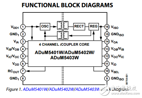 四通道隔離器集成DC-DC變換器adum5401w/adum5402w/adum5403w數據表