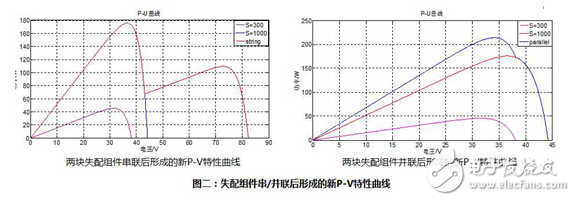 光伏電站發(fā)電量與多MPPT數(shù)量的關(guān)系（一）