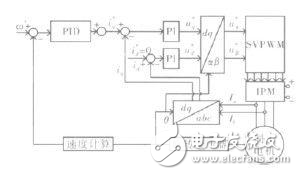 大扭矩永磁同步電機驅動系統(tǒng)原理及系統(tǒng)設計