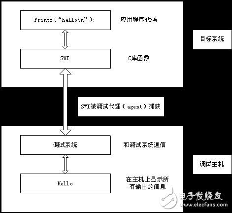 嵌入式軟件開發(fā)之編譯器的缺省行為詳細(xì)分析