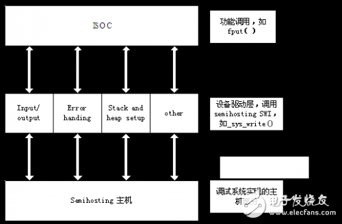 嵌入式軟件開發(fā)之編譯器的缺省行為詳細(xì)分析