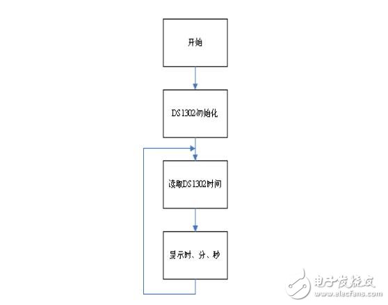 DS1302芯片的使用，時鐘芯片DS1302功能匯總